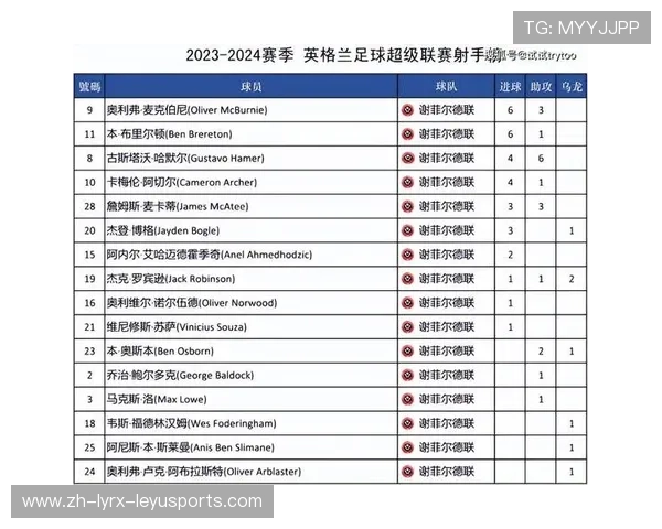 卡迪夫城足球俱乐部在英超的排名及发展现状 卡迪夫城足球俱乐部在英超的排名及发展现状