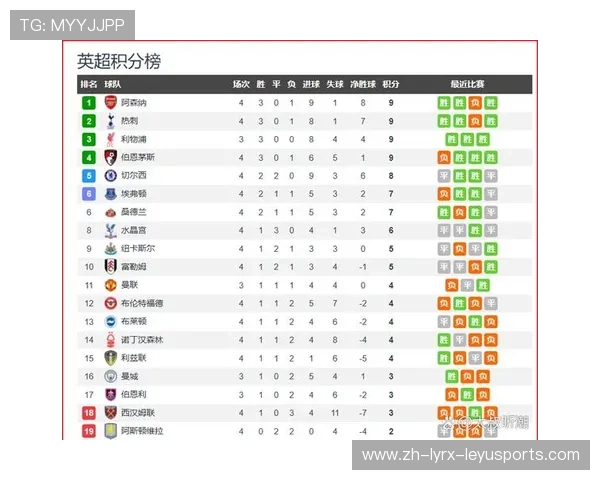 英超球队对阵荷兰俱乐部的比赛记录 英超球队对阵荷兰俱乐部的比赛记录