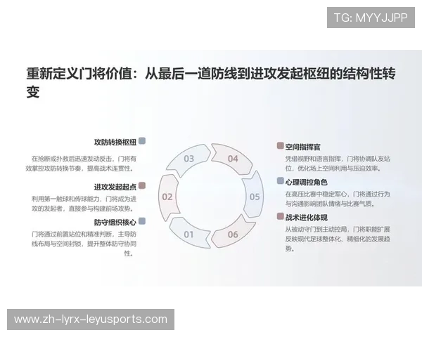 门将革命进行时：现代守门员技术进化趋势解析